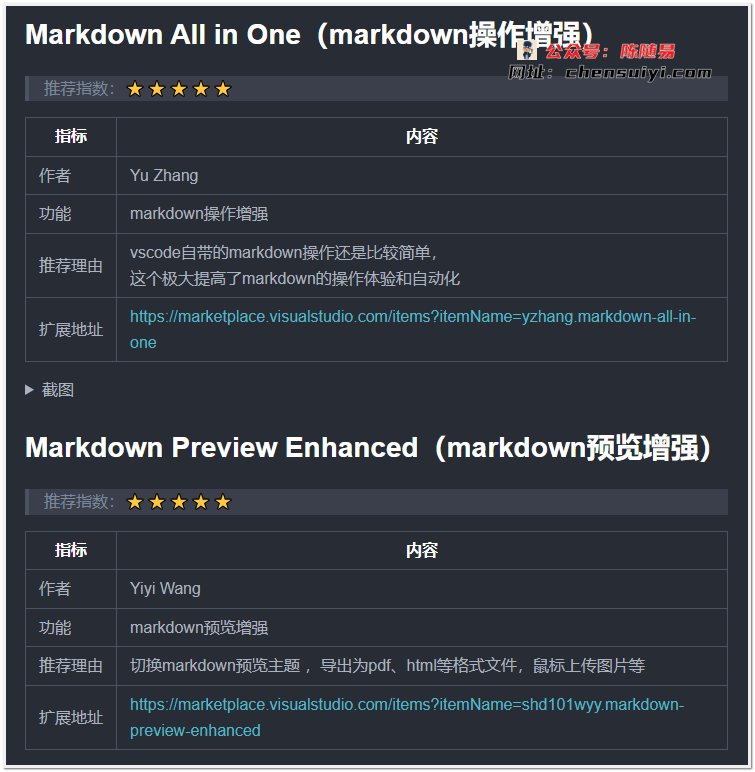 Markdown Preview Enhanced（markdown预览增强）