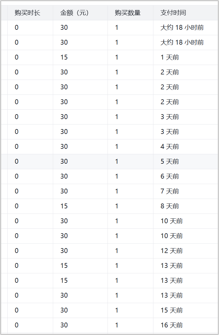 其中一个产品的睡后收入