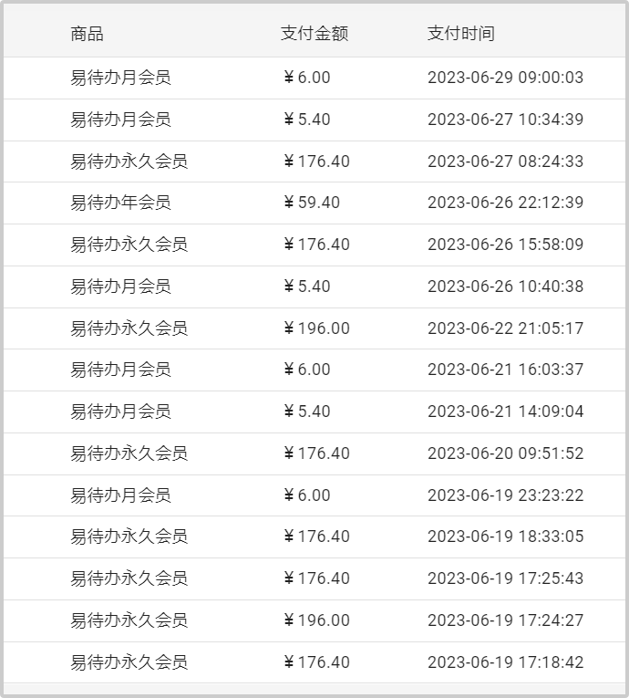 刚推出付费功能时的用户付费情况