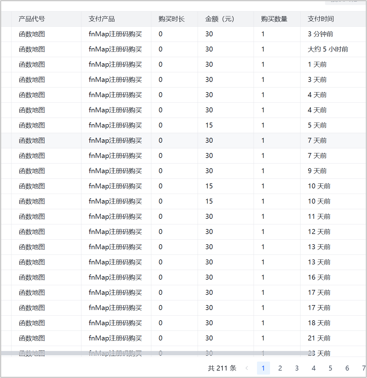 函数地图付费