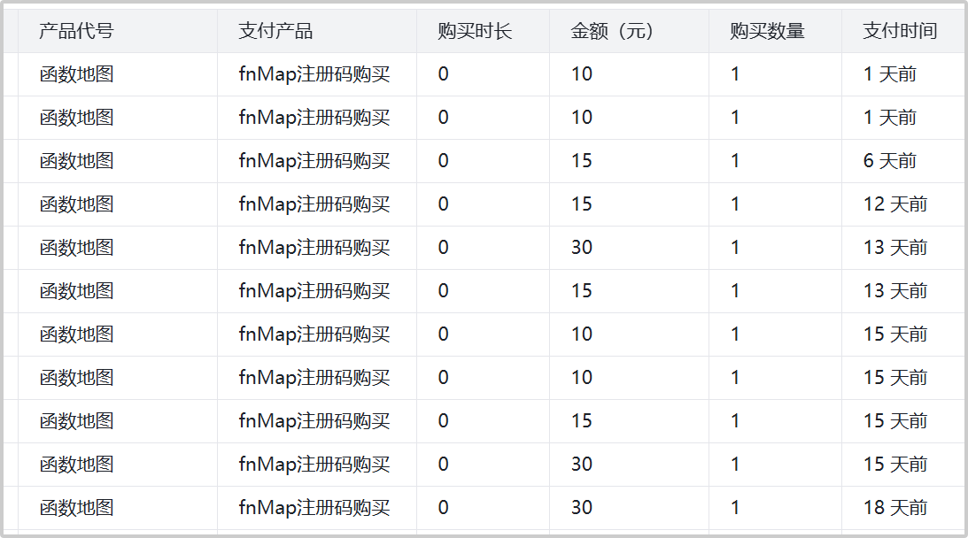 fnMap收入